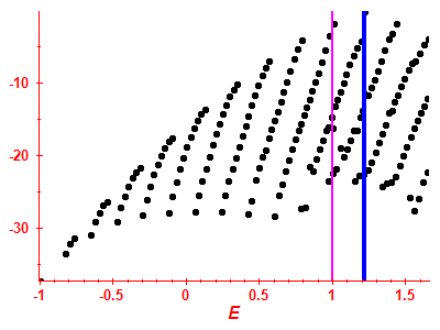 Strength function log